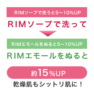 RIMソープ＆RIMエモールの保湿効果1